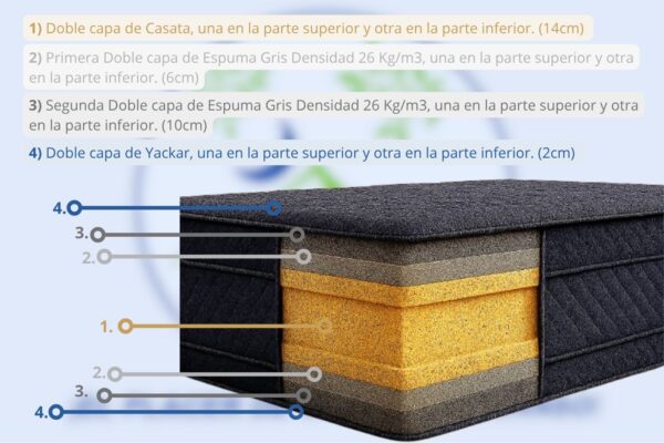 13 Colchón Barak Línea Pillow Top Casata