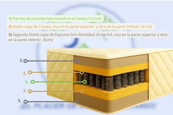 19 Colchón Barak Línea Clínico con Resorte