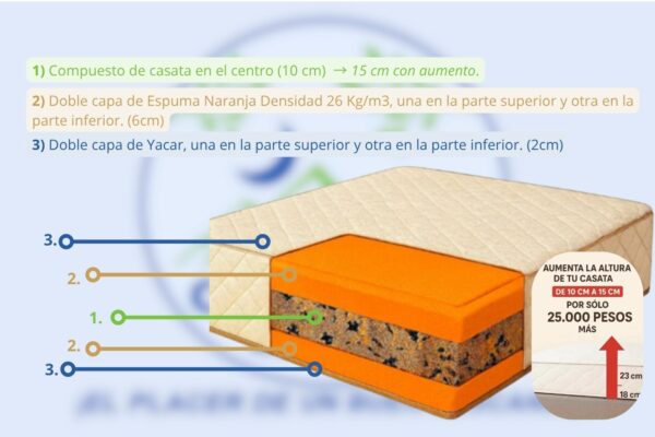 Colchón Barak Línea Ortopédico