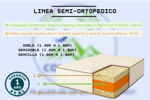 Colchón Barak Línea Semi‑Ortopédico