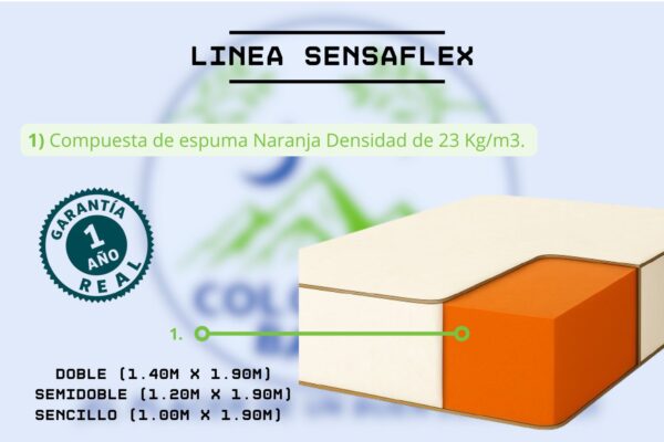 Colchón Barak Línea Sensaflex