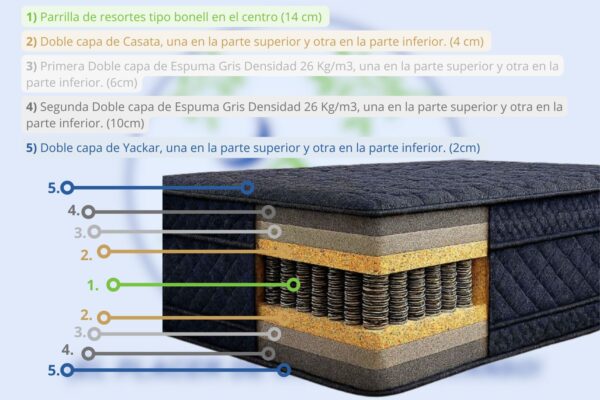 Colchón Barak Línea Pillow Top con Bonell